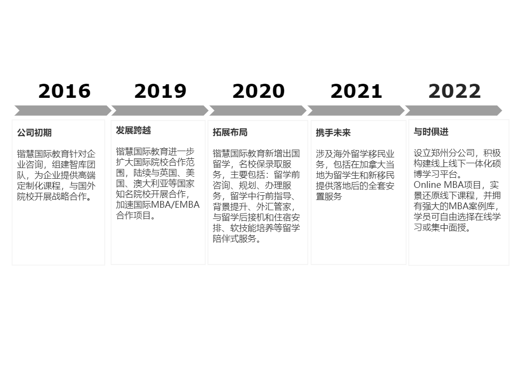 时间轴 水平时间轴 发展历程 里程碑.png